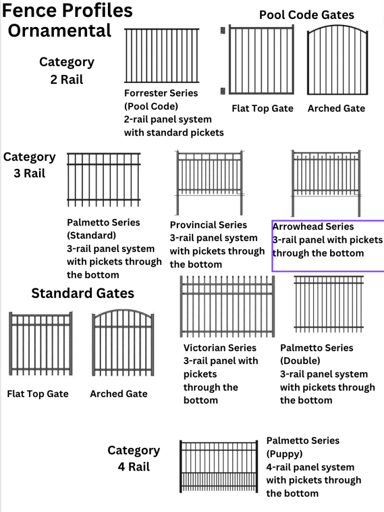 Ornamental fence styles